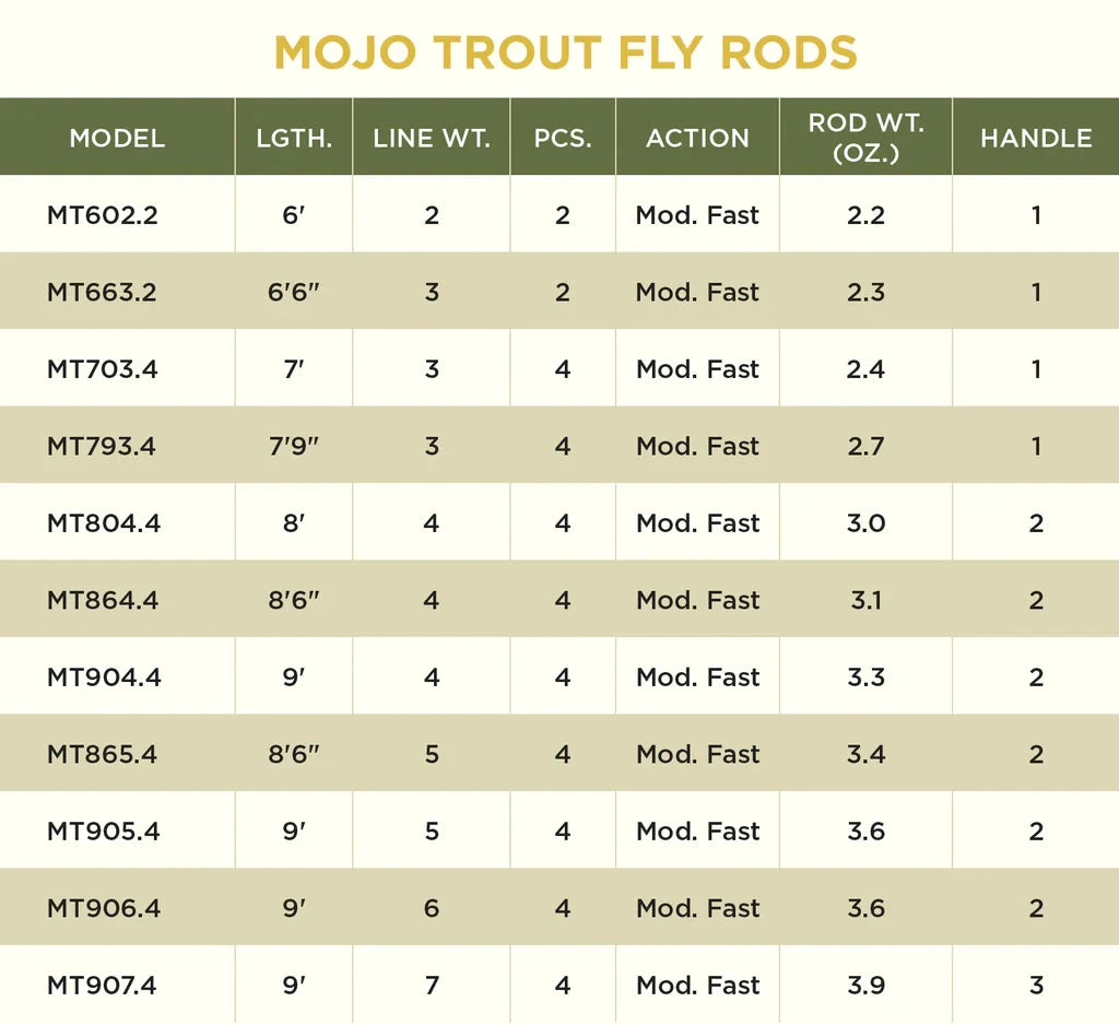 St. Croix Mojo Trout Fly Rods 4 St. Croix Mojo Trout Fly Rods - Image 2