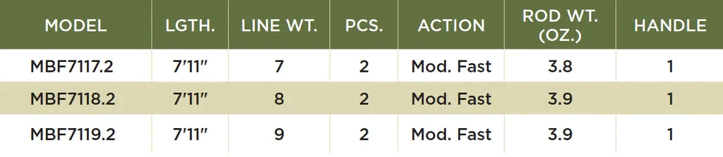 St. Croix Mojo Bass Fly Rods 4 St. Croix Mojo Bass Fly Rods - Image 2