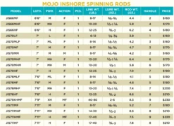 St. Croix Mojo Inshore 2021 Spinning Rods 9 St. Croix Mojo Inshore 2021 Spinning Rods -Shimano Fishing Shop ScreenShot2020 09 30at3.49.49PM