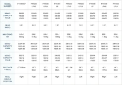 Penn Fathom Low Profile Baitcasting Conventional Reels -Shimano Fishing Shop ScreenShot2020 10 17at3.41.40PM