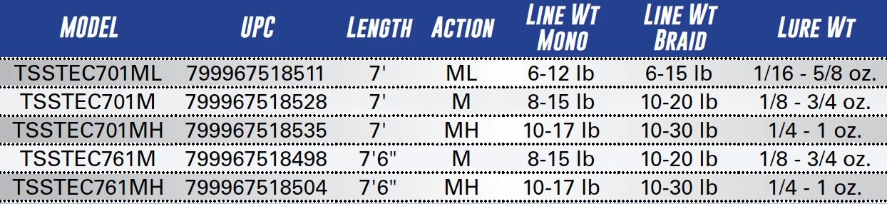 Tsunami Scale Tech Spinning Rods 7 Tsunami Scale Tech Spinning Rods - Image 5