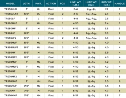 St. Croix Triumph Spinning Rods 7 St. Croix Triumph Spinning Rods -Shimano Fishing Shop Triumph Spinning 1000x1000 491219a6 1719 4c7f b14b bae701aecafa