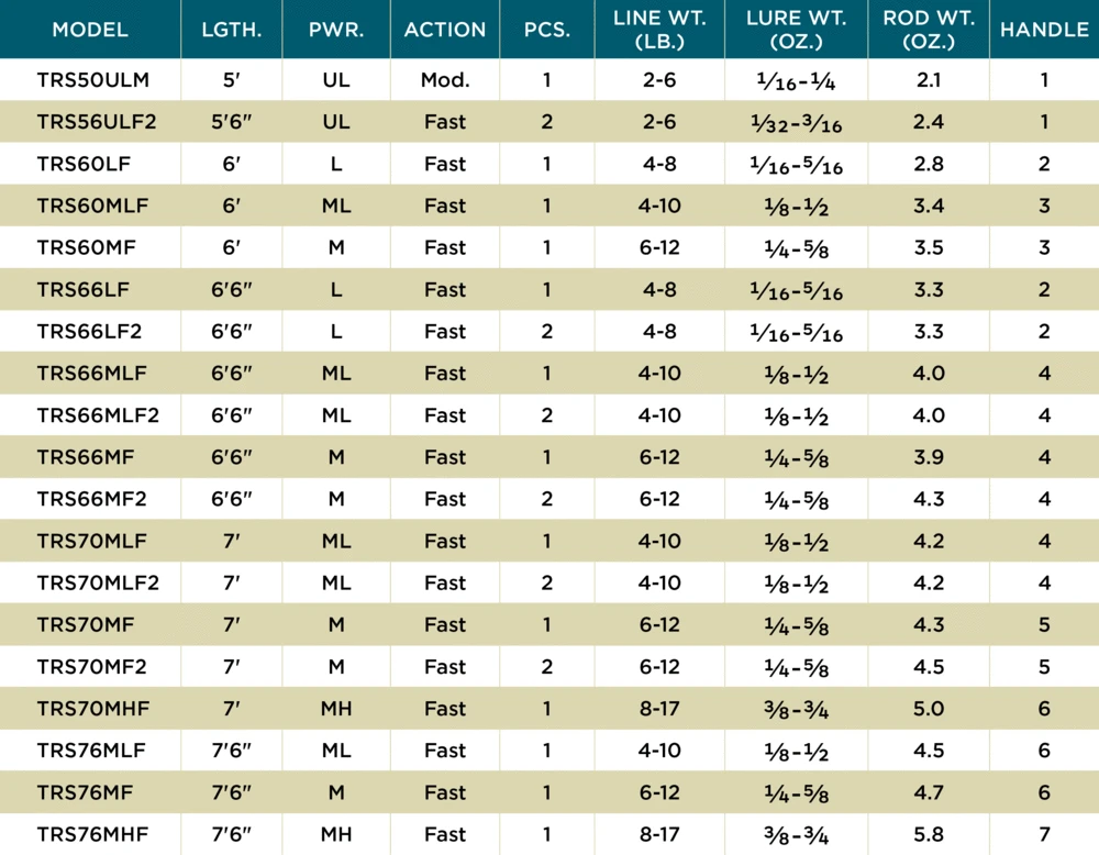 St. Croix Triumph Spinning Rods 5 St. Croix Triumph Spinning Rods - Image 3
