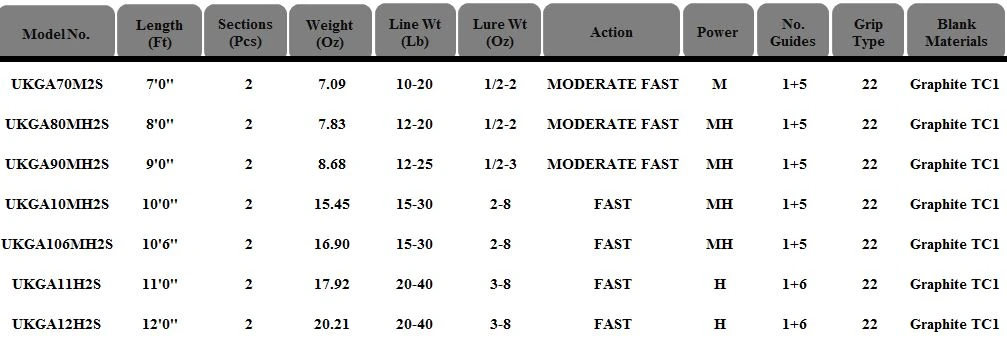Tica TC1 Surge Surf Spinning Rods 4 Tica TC1 Surge Surf Spinning Rods - Image 2